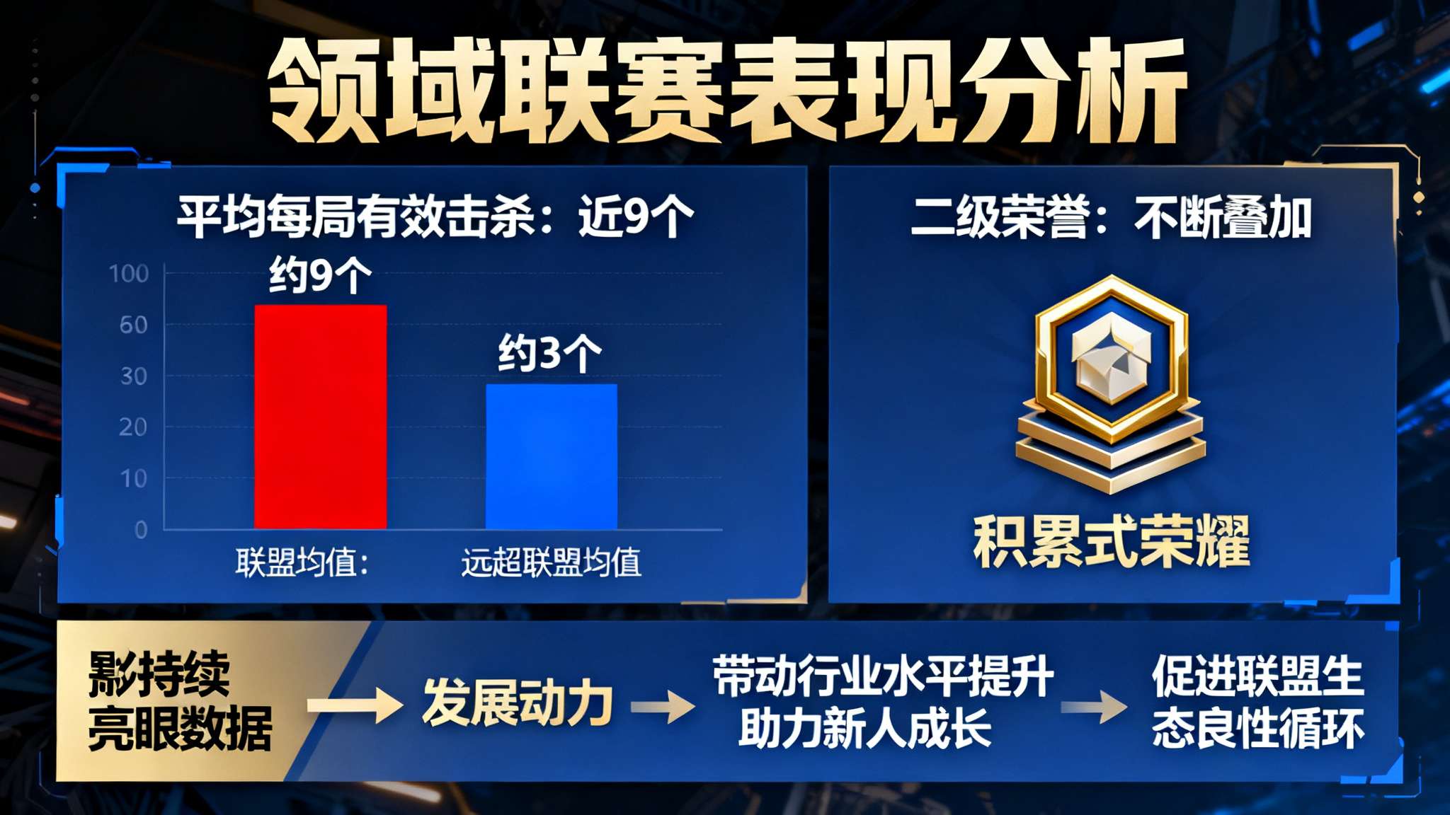 重庆市建设工程领域淘汰落后2024最新公告 具体到本届“领域联赛”当中的表现,据详细官方统计,其平均每局可达近9个有效击杀,
